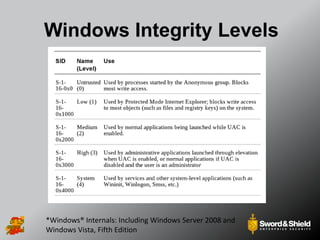 Windows Integrity Levels
*Windows® Internals: Including Windows Server 2008 and
Windows Vista, Fifth Edition
 