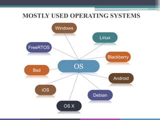 Practical work 3. Sofware OS. Kind of sofware (1).pptx