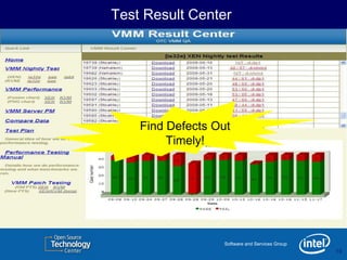 Test Result Center




    Find Defects Out
         Timely!




                  Software and Services Group
                                                10
                                                10
 