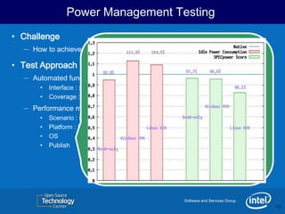 Power Management Testing
• Challenge
   – How to achieve integrated power testing?
• Test Approach
   – Automated functionality testing.
        •   Interface : xenpm, hypercall, sys i/f
        •   Coverage : idle, runtime, Dom0/HVM S3
   –   Performance measurement.
        •   Scenario : idle, runtime, benchmarks
        •   Platform : laptop & server
        •   OS          : Linux, Windows
        •   Publish : web site




                                                    Software and Services Group
                                                                                  15
                                                                                  15
 