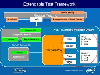Extendable Test Framework
                                                         Manual Testing
                                 Regular Testing
  Auto Build                     *XVS            Result submitter to Result Center




                        Common lib              *XVS: eXtendable Validation System
       Management Module
                                                                                      VT-d/
Controller             Report Generator                           VT-d                | -- VT-d lib
                                                                                      | -- test1
                                                                                      | -- test2
       Call with Scenario file
                                                                SR-IOV

                                          Test Suite Pool




                                                                     …
             Harness                                                                  SR-IOV/
                                                                 Power                | -- IOV lib
        Test Harness
                                                                                      | -- test1
                                                                                      | -- test2
                                                                  RAS



                                                              Software and Services Group
                                                                                                      9
                                                                                                      9
 