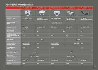 каталог Practicam
