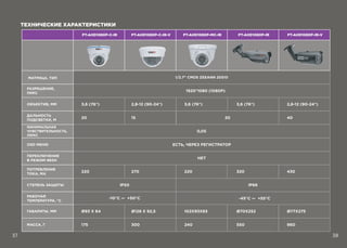 каталог Practicam