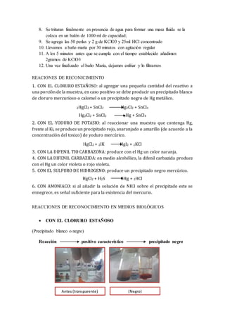 8. Se trituran finalmente en presencia de agua para formar una masa fluida se la
coloca en un balón de 1000 ml de capacidad;
9. Se agrega las 50 perlas y 2 g de KClO3 y 25ml HCl concentrado
10. Llevamos a baño maría por 30 minutos con agitación regular
11. A los 5 minutos antes que se cumpla con el tiempo establecido añadimos
2gramos de KClO3
12. Una vez finalizado el baño María, dejamos enfriar y lo filtramos
REACIONES DE RECONICIMIENTO
1. CON EL CLORURO ESTAÑOSO: al agregar una pequeña cantidad del reactivo a
una porción de la muestra, en caso positivo se debe producir un precipitado blanco
de cloruro mercurioso o calomel o un precipitado negro de Hg metálico.
2HgCl2 + SnCl2 Hg2Cl2 + SnCl4
Hg2Cl2 + SnCl2 2Hg + SnCl4
2. CON EL YODURO DE POTASIO: al reaccionar una muestra que contenga Hg,
frente al Ki, se produce un precipitado rojo, anaranjado o amarillo (de acuerdo a la
concentración del toxico) de yoduro mercúrico.
HgCl2 + 2IK HgI2 + 2KCl
3. CON LA DIFENIL TIO CARBAZONA: produce con el Hg un color naranja.
4. CON LA DIFENIL CARBAZIDA: en medio alcohólico, la difenil carbazida produce
con el Hg un color violeta o rojo violeta.
5. CON EL SULFURO DE HIDROGENO: produce un precipitado negro mercúrico.
HgCl2 + H2S SHg + 2HCl
6. CON AMONIACO: si al añadir la solución de NH3 sobre el precipitado este se
ennegrece, es señal suficiente para la existencia del mercurio.
REACCIONES DE RECONOCIMIENTO EN MEDIOS BIOLÓGICOS
 CON EL CLORURO ESTAÑOSO
(Precipitado blanco o negro)
Reacción positivo característico precipitado negro
Antes (transparente) (Negro)
 