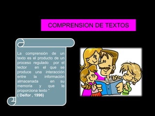 COMPRENSION DE TEXTOS



La comprensión de un
texto es el producto de un
proceso regulado por el
lector      en el que se
produce una interacción
entre      la    información
almacenada           en   su
memoria       y     que    le
proporciona texto “
( Deifor , 1996)
 