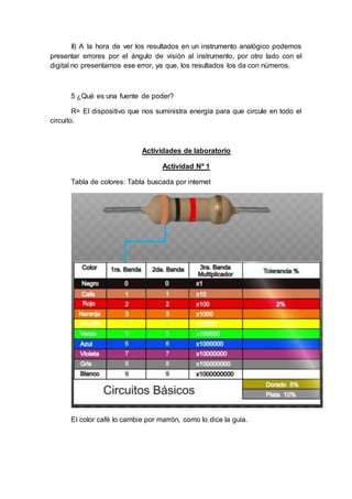 II) A la hora de ver los resultados en un instrumento analógico podemos
presentar errores por el ángulo de visión al instrumento, por otro lado con el
digital no presentamos ese error, ya que, los resultados los da con números.
5 ¿Qué es una fuente de poder?
R= El dispositivo que nos suministra energía para que circule en todo el
circuito.
Actividades de laboratorio
Actividad Nº 1
Tabla de colores: Tabla buscada por internet
El color café lo cambie por marrón, como lo dice la guía.
 