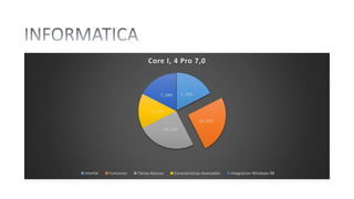 7, 17%
10, 25%
10, 25%
6, 15%
7, 18%
Core I, 4 Pro 7,0
Interfat Funciones Tareas Basicas Caracteristicas Avanzadas Integracion Windows 98
 