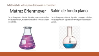 Matraz Erlenmeyer
Se utiliza para calentar líquidos con poca pérdida
de evaporación y para construir generadores de
gases.
Se utiliza para calentar líquidos, con pocaperdida
de evaporación, hacer titulaciones y recristalizar
un sólido.
Balón de fondo plano
Material de vidrio para trasvasar o contener:
 