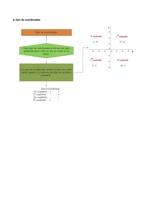 3.-Ejes de coordenadas
 