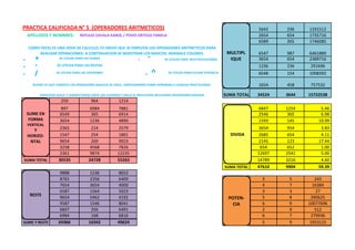 PRACTICA CALIFICADA N° 5 (OPERADORES ARITMETICOS)                                                                                       5642    236    1331512
    APELLIDOS Y NOMBRES:           REFULIO ZAVALA KAROL / POVIS ORTEGA YANELA                                                           2654    654    1735716
                                                                                                                                        6589    265    1746085
    COMO EXCEL ES UNA HOJA DE CALCULO, ES OBVIO QUE SE EMPLEEN LOS OPERADORES ARITMETICOS PARA
        REALIZAR OPERACIONES. A CONTINUACION SE MUESTRAN LOS BASICOS: ASIGNALE COLORES:                                    MULTIPL
                                                                                                                          MULTIPLIQUE   6547    987    6461889
.      +              SE UTILIZA PARA LAS SUMAS                       .    *          SE UTILIZA PARA MULTIPLICACIONES      IQUE        3654    654    2389716
.      -             SE UTILIZA PARA LAS RESTAS                                                                                         1236    236     291696
.      /            SE UTILIZA PARA LAS DIVISIONES                        . ^           SE UTILIZA PARA ELEVAR POTENCIA                 6548    154    1008392

      BUENO YA QUE CONOCES LOS OPERADORES BASICOS DE EXCEL, EMPEZAREMOS COMO APRENDER A UZARLOS PRACTICANDO.                            1654    458     757532

           EJERCICIOS (AULA Y LABORATORIO) COPIE LOS CUADROS Y HALLE EL RESULTADO APLICANDO OPERADORES BASICOS            SUMA TOTAL    34524   3644   15722538
                       250                964             1214
                       897               6984             7881                                                                          6847    1254        5.46
    SUME EN            6549              365              6914                                                                          2546     365        6.98
     FORMA             3654              1236             4890                                                                          1593     145       10.99
    VERTICAL
      Y                2365              214             2579                                                                           3654     954        3.83
    HORIZO-            1547              254             1801                                                               DIVIDA
                                                                                                                            DIVIDA      2685     654        4.11
     NTAL              9654              269             9923                                                                           2145     123       17.44
                       3258              4568            7826                                                                            654     652        1.00
                       2361              9874            12235                                                                          12697   2541        5.00
SUMA TOTAL            30535             24728            55263                                                                          14789   3216        4.60
                                                                                                                          SUMA TOTAL    47610   9904       59.39
                       9888              1236            8652
                       8765              2356            6409                                                                             3      5        243
                       7654              3654            4000                                                                             4      7       16384
                       6587              1564            5023                                                                             3      3        27
     RESTE
                       9654              5462            4192                                                              POTEN-         5      8      390625
                                                                                                                           POTENCIA
                       9587              1546            8041                                                                CIA          6      9     10077696
                       6847              356             6491                                                                             2      9        512
                       6984              168             6816                                                                             6      7      279936
SUME Y RESTE          65966             16342            49624                                                                            5      9      1953125
 