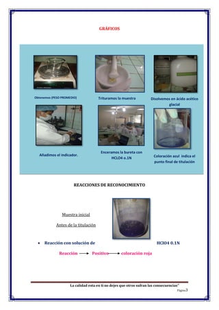 La calidad esta en ti no dejes que otros sufran las consecuencias”
Página3
GRÁFICOS
REACCIONES DE RECONOCIMIENTO
Muestra inicial
Antes de la titulación
Reacción con solución de HClO4 0.1N
Reacción Positivo coloración roja
Obtenemos (PESO PROMEDIO) Trituramos la muestra Disolvemos en ácido acético
glacial
Añadimos el indicador.
Enceramos la bureta con
HCLO4 o.1N Coloración azul indica el
punto final de titulación
 