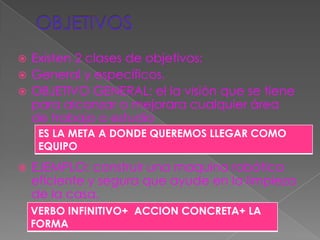  Existen 2 clases de objetivos:
 General y específicos.
 OBJETIVO GENERAL: el la visión que se tiene
  para alcanzar o mejorara cualquier área
  de trabajo o estudio
     ES LA META A DONDE QUEREMOS LLEGAR COMO
     EQUIPO

   EJEMPLO: construir una maquina robótica
    eficiente y segura que ayude en la limpieza
    de la casa.
    VERBO INFINITIVO+ ACCION CONCRETA+ LA
    FORMA
 