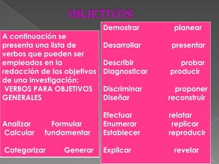 Demostrar       planear
A continuación se
presenta una lista de        Desarrollar    presentar
verbos que pueden ser
empleados en la              Describir         probar
redacción de los objetivos   Diagnosticar   producir
de una investigación:
 VERBOS PARA OBJETIVOS       Discriminar      proponer
GENERALES                    Diseñar        reconstruir

                             Efectuar       relatar
Analizar     Formular        Enumerar        replicar
Calcular   fundamentar       Establecer     reproducir

Categorizar      Generar     Explicar        revelar
 