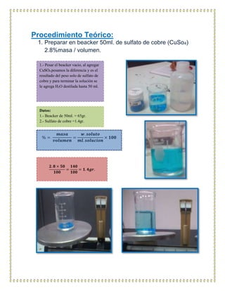 Procedimiento Teórico:
1. Preparar en beacker 50ml. de sulfato de cobre (CuSo4)
2.8%masa / volumen.
1.- Pesar el beacker vacio, al agregar
CuSO4 pesamos la diferencia y es el
resultado del peso solo de sulfato de
cobre y para terminar la solución se
le agrega H2O destilada hasta 50 ml.
Datos:
1.- Beacker de 50ml. = 65gr.
2.- Sulfato de cobre =1.4gr.
𝟐. 𝟖 × 𝟓𝟎
𝟏𝟎𝟎
=
𝟏𝟒𝟎
𝟏𝟎𝟎
= 𝟏. 𝟒𝒈𝒓.
% =
𝒎𝒂𝒔𝒂
𝒗𝒐𝒍𝒖𝒎𝒆𝒏
=
𝒘. 𝒔𝒐𝒍𝒖𝒕𝒐
𝒎𝒍. 𝒔𝒐𝒍𝒖𝒄𝒊𝒐𝒏
× 𝟏𝟎𝟎
 