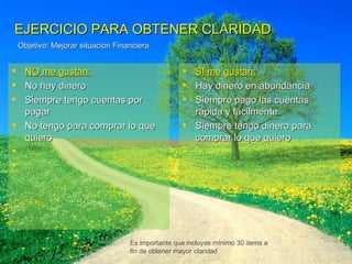 EJERCICIO PARA OBTENER CLARIDAD  NO me gustan: No hay dinero Siempre tengo cuentas por pagar No tengo para comprar lo que quiero … … SI me gustan: Hay dinero en abundancia Siempre pago las cuentas rápida y fácilmente Siempre tengo dinero para comprar lo que quiero … … Objetivo: Mejorar situación Financiera Es importante que incluyas mínimo 30 items a fin de obtener mayor claridad 