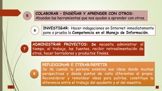COLABORAR – ENSEÑAR Y APRENDER CON OTROS:
Abundan las herramientas que nos ayudan a aprender con otros.
5
INVESTIGAR: Hacer indagaciones en Internet inmediatamente
pone a prueba la Competencia en el Manejo de Información.
6
ADMINISTRAR PROYECTOS: Se necesita administrar el
tiempo, el trabajo, las fuentes, recibir retroalimentación de
otros, hacer borradores y productos finales.
7
REFLEXIONAR E ITERAR/REPETIR
Se da cuando la persona examina sus ideas desde muchas
perspectivas y desde puntos de vista diferentes al propio.
Reconsiderar y remoldear ideas para pulirlas, constituye la
diferencia entre el trabajo del ayudante y el del maestro.
8
 