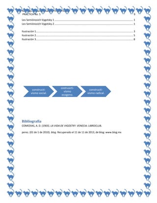 No. Págs.: 8. Sandra Sarahi Pinedo Flores.
PRACTICA No. 5

9

Lev Semiónovich Vygotsky 1 ............................................................................................................... 1
Lev Semiónovich Vygotsky 2 ............................................................................................................... 1
Ilustración 1 ......................................................................................................................................... 3
Ilustración 2 ......................................................................................................................................... 5
Ilustración 3 ......................................................................................................................................... 8

constructivismo social.

costrusctivismo
ecogeno.

constructivismo radical.

Bibliografía
COMEDIAS, A. D. (1903). LA VIDA DE VIGOSTKY. VENECIA: LIBROCLUB.
perez. (01 de 1 de 2010). blog. Recuperado el 11 de 11 de 2013, de blog: www.blog.mx

 