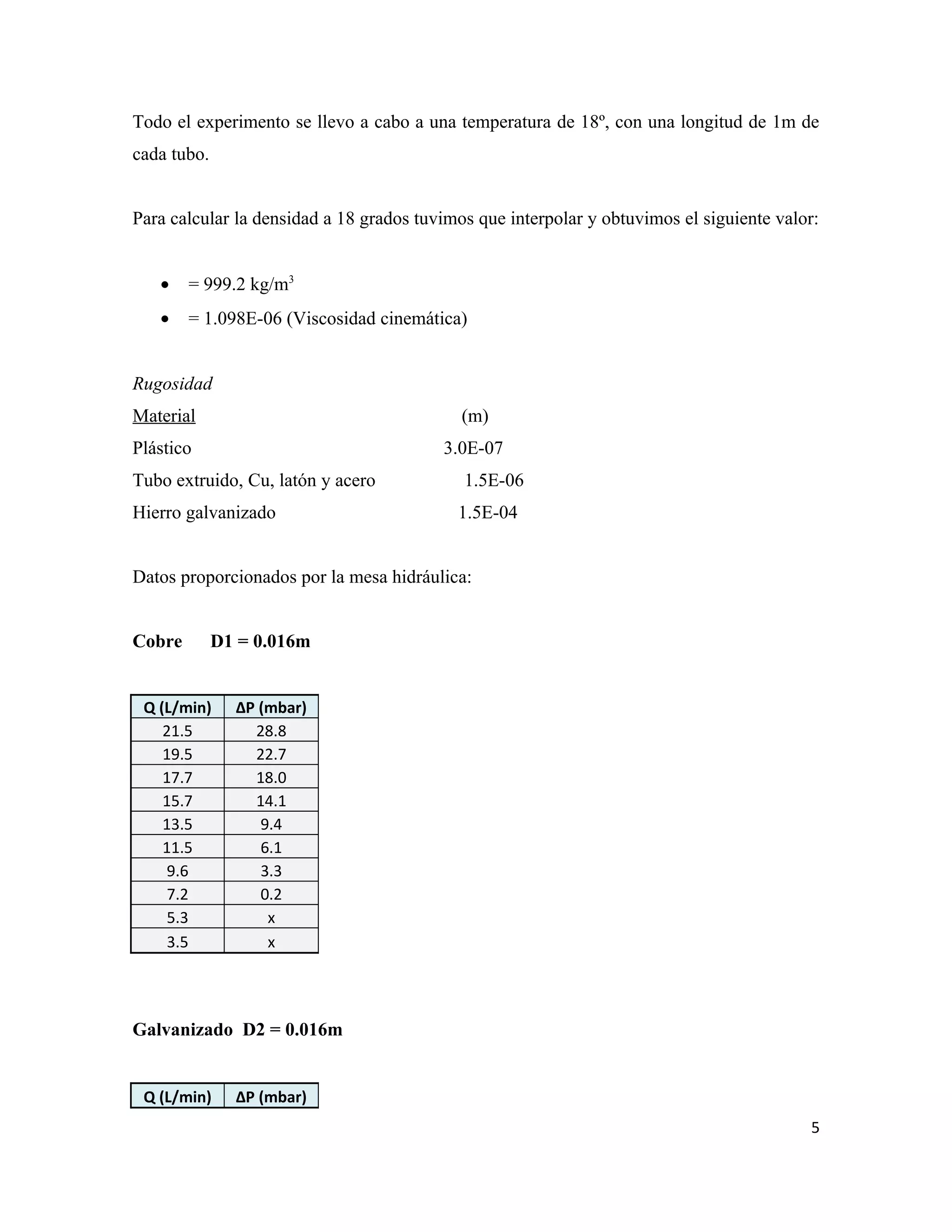 Todo el experimento se llevo a cabo a una temperatura de 18º, con una longitud de 1m de
cada tubo.


Para calcular la densidad a 18 grados tuvimos que interpolar y obtuvimos el siguiente valor:


   •    = 999.2 kg/m3
   •    = 1.098E-06 (Viscosidad cinemática)


Rugosidad
Material                                    (m)
Plástico                                 3.0E-07
Tubo extruido, Cu, latón y acero            1.5E-06
Hierro galvanizado                         1.5E-04


Datos proporcionados por la mesa hidráulica:


Cobre        D1 = 0.016m


 Q (L/min)     ΔP (mbar)
    21.5         28.8
    19.5         22.7
    17.7         18.0
    15.7         14.1
    13.5          9.4
    11.5          6.1
     9.6          3.3
     7.2          0.2
     5.3           x
     3.5           x




Galvanizado D2 = 0.016m


 Q (L/min)     ΔP (mbar)
                                                                                          5
 