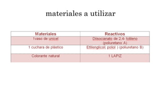 materiales a utilizar
 