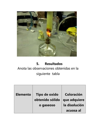 5.   Resultados
Anota las observaciones obtenidas en la
            siguiente tabla




Elemento   Tipo de oxido      Coloración
           obtenido sólido que adquiere
             o gaseoso        la disolución
                               acuosa al
 