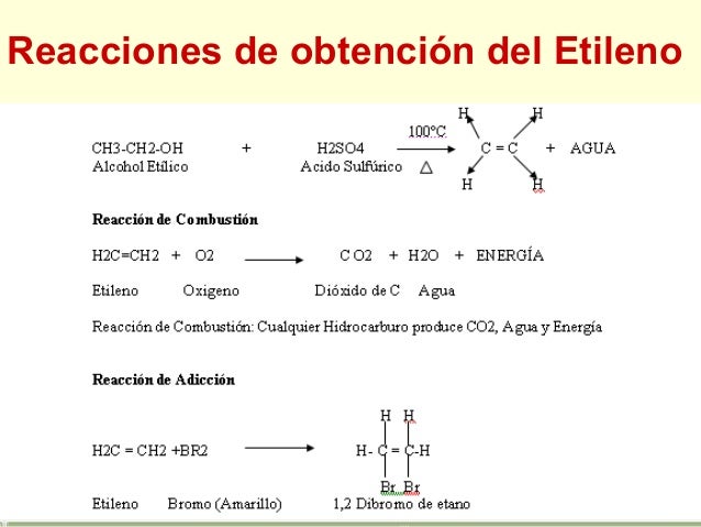 Obtención del Etileno