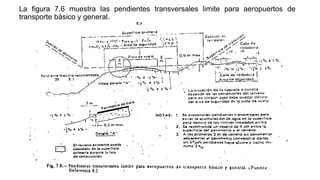 La figura 7.6 muestra las pendientes transversales limite para aeropuertos de
transporte básico y general.
 