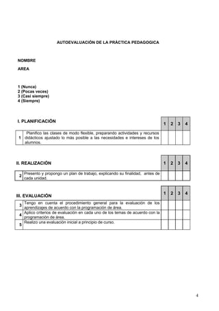 AUTOEVALUACIÓN DE LA PRÁCTICA PEDAGOGICA
NOMBRE
AREA
1 (Nunca)
2 (Pocas veces)
3 (Casi siempre)
4 (Siempre)
I. PLANIFICACIÓN
1 2 3 4
1
Planifico las clases de modo flexible, preparando actividades y recursos
didácticos ajustado lo más posible a las necesidades e intereses de los
alumnos.
II. REALIZACIÓN 1 2 3 4
2
Presento y propongo un plan de trabajo, explicando su finalidad, antes de
cada unidad.
III. EVALUACIÓN
1 2 3 4
3
Tengo en cuenta el procedimiento general para la evaluación de los
aprendizajes de acuerdo con la programación de área.
4
Aplico criterios de evaluación en cada uno de los temas de acuerdo con la
programación de área.
5
Realizo una evaluación inicial a principio de curso.
4
 