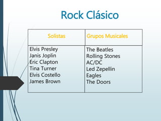 Rock Clásico
Solistas
Elvis Presley
Janis Joplin
Eric Clapton
Tina Turner
Elvis Costello
James Brown
Grupos Musicales
The Beatles
Rolling Stones
AC/DC
Led Zepellin
Eagles
The Doors
 