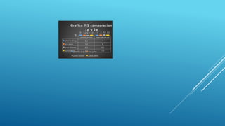 primer parcial segundo parcial
gilberto shagui 8,1 7
ana perez 7,2 8
javiar alvarez 6,3 9,5
juana perez 7,2 7,9
8,1 77,2 86,3 9,57,2 7,9
0510
Grafico N1 comparacion
1p y 2p
gilberto shagui ana perez
javiar alvarez juana perez
 