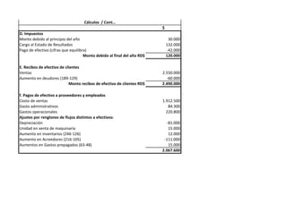 Cálculos / Cont…
                                                                         $
D. Impuestos
Monto debido al principio del año                                             30.000
Cargo al Estado de Resultados                                                132.000
Pago de efectivo (cifras que equilibra)                                      -42.000
                                     Monto debido al final del año RD$       120.000

E. Recibos de efectivo de clientes
Ventas                                                                   2.550.000
Aumento en deudores (189-129)                                              -60.000
                            Monto recibos de efectivo de clientes RD$    2.490.000

f. Pagos de efectivo a proveedores y empleados
Costo de ventas                                                          1.912.500
Gasto administrativos                                                       84.300
Gastos operacionales                                                       220.800
Ajustes por renglones de flujos distintos a efectivos:
Depreciación                                                               -81.000
Unidad en venta de maquinaria                                               15.000
Aumento en inventarios (246-126)                                            12.000
Aumento en Acreedores (216-105)                                           -111.000
Aumentos en Gastos prepagados (63-48)                                       15.000
                                                                         2.067.600
 
