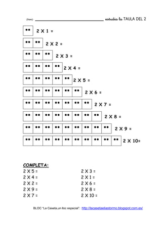 (Nom): _________________________ estudia la TAULA DEestudia la TAULA DEestudia la TAULA DEestudia la TAULA DEL 2L 2L 2L 2
2 X 1 =
2 X 2 =
2 X 3 =
2 X 4 =
2 X 5 =
2 X 6 =
2 X 7 =
2 X 8 =
2 X 9 =
2 X 10=
COMPLETA:
2 X 5 = 2 X 3 =
2 X 4 = 2 X 1 =
2 X 2 = 2 X 6 =
2 X 9 = 2 X 8 =
2 X 7 = 2 X 10 =
BLOC “La Caseta,un lloc especial”: http://lacasetaeliastormo.blogspot.com.es/
●●
●●●●
●● ●● ●●
●● ●● ●● ●●
●● ●● ●● ●● ●●
●● ●● ●● ●● ●● ●●
●● ●● ●● ●● ●● ●● ●●
●● ●● ●● ●● ●● ●● ●● ●●
●● ●● ●● ●● ●● ●● ●● ●● ●●
●● ●● ●● ●● ●● ●● ●● ●● ●● ●●
 