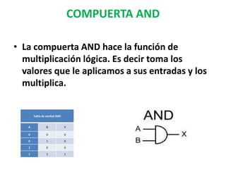 COMPUERTA ANDLa compuerta AND hace la función de multiplicación lógica. Es decir toma los valores que le aplicamos a sus entradas y los multiplica.