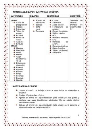 3
“Todo es veneno nada es veneno todo depende de su dosis”
MATERIALES, EQUIPOS, SUSTANCIAS, MUESTRA.
MATERIALES EQUIPOS SUSTANCIAS MUESTRAS
VIDRIO
Vasos de
precipitación
Pipetas
Erlenmeyer
Tubos de
ensayo
Probeta
Perlas de
vidrio
Agitador
Embudo
OTROS
Guantes
Mascarilla
Gorro
Mandil
Aguja
hipodérmica
10 ml
Estuche de
disecccion
Panema
Agitador
Fosforo
Pinza
Cocineta
Espátula
Gradilla
Aparato de
destilación
Balanza
Baño
maría
Campana
Cuprón
Amoniaco
Ácido acético
Ferrocianuro de
potasio
Clorato de potasio
Sulfato cúprico
HCl
Hidróxido de sodio
SH2
Hidróxido de
amonio
Cianuros Alcalinos
Sales de cobre
Yoduro de potasio
Amoniaco
Destilado de
vísceras
animales de
experimentaci
ón
ACTIVIDADES A REALIZAR
Limpiar el mesón de trabajo y tener a mano todos los materiales a
utilizarse
Disolver 10g de sulfato cúprico.
Agarrar al animal de experimentación (rata wistar) por sus patas y
mediante una aguja hipodérmica administrar 10g de sulfato cúprico
previamente diluido.
Colocar al animal de experimentación (rata wistar) en la panema y
observar los efectos de la intoxicación.
 