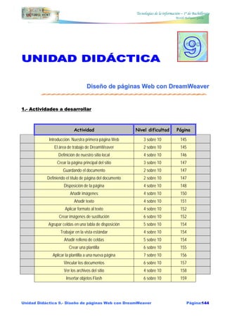 Unidad Didáctica 9.- Diseño de páginas Web con DreamWeaver Página:144
Tecnologías de la información – 1º de Bachillerato
Ricardo Rodríguez García
UUNNIIDDAADD DDIIDDÁÁCCTTIICCAA
DDiisseeññoo ddee ppáággiinnaass WWeebb ccoonn DDrreeaammWWeeaavveerr
1.- Actividades a desarrollar
Actividad Nivel dificultad Página
Introducción. Nuestra primera página Web 3 sobre 10 145
El área de trabajo de DreamWeaver 2 sobre 10 145
Definición de nuestro sitio local 4 sobre 10 146
Crear la página principal del sitio 3 sobre 10 147
Guardando el documento 2 sobre 10 147
Definiendo el título de página del documento 2 sobre 10 147
Disposición de la página 4 sobre 10 148
Añadir imágenes 4 sobre 10 150
Añadir texto 4 sobre 10 151
Aplicar formato al texto 4 sobre 10 152
Crear imágenes de sustitución 6 sobre 10 152
Agrupar celdas en una tabla de disposición 5 sobre 10 154
Trabajar en la vista estándar 4 sobre 10 154
Añadir relleno de celdas 5 sobre 10 154
Crear una plantilla 6 sobre 10 155
Aplicar la plantilla a una nueva página 7 sobre 10 156
Vincular los documentos 6 sobre 10 157
Ver los archivos del sitio 4 sobre 10 158
Insertar objetos Flash 6 sobre 10 159
 