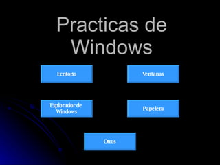 Practicas de Windows Ecritorio Ventanas Explorador de  Windows Papelera Otros 