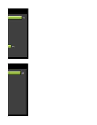 281




240




      461
 