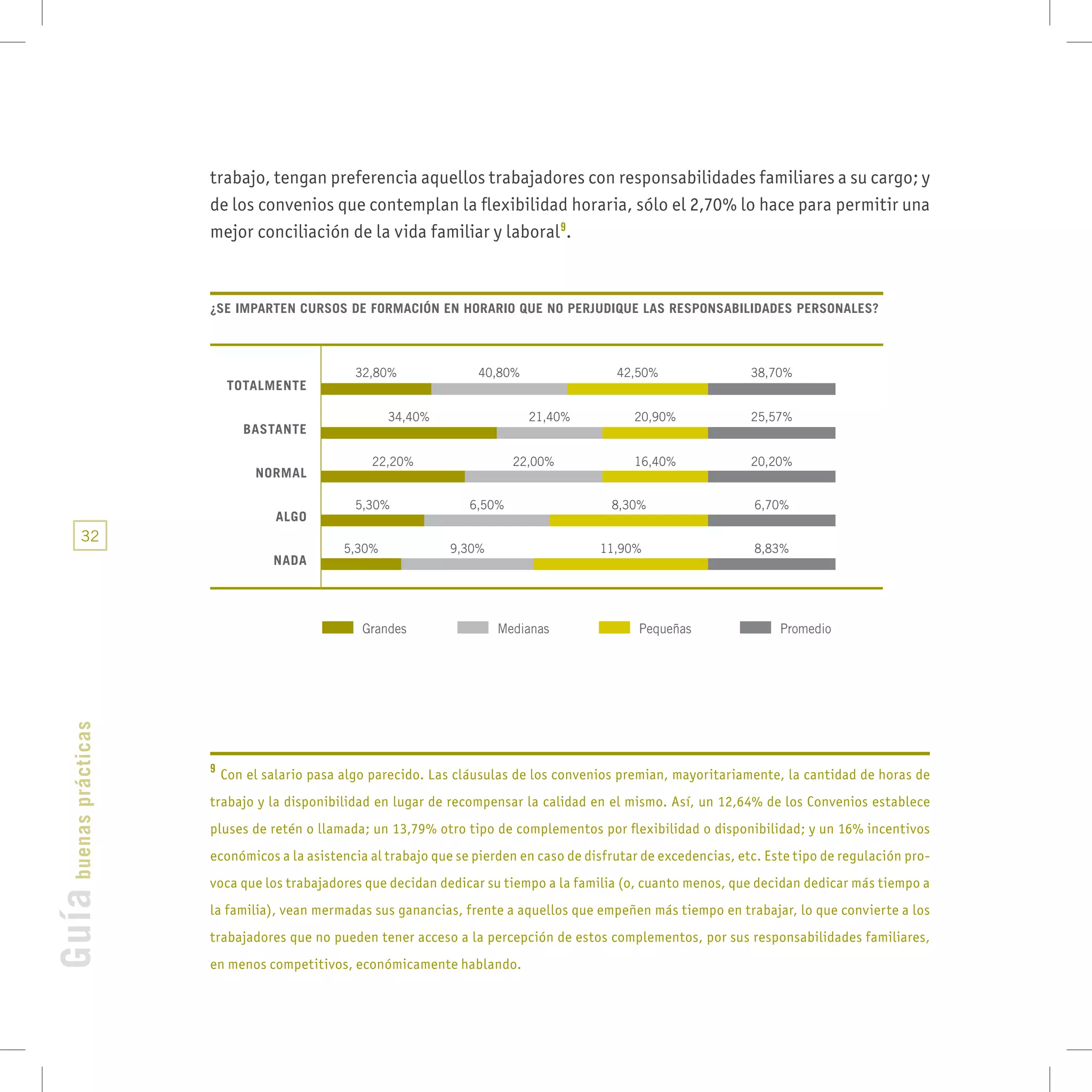 Practicas Flexibilidad