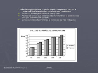 3. A la vista del gráfico de la evolución de la esperanza de vida al nacer en España responda a las siguientes cuestiones: Evolución de la esperanza entre 1900 y 2000.  Analice las causas que han motivado el aumento de la esperanza de vida y su diferenciación por sexo. Consecuencias del aumento de la esperanza de vida en España. 