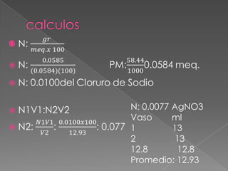 
N: 0.0077 AgNO3
Vaso ml
1 13
2 13
12.8 12.8
Promedio: 12.93
 