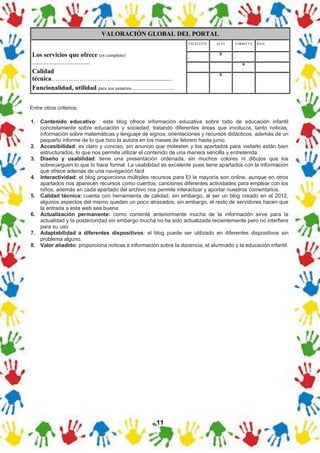 11
VALORACIÓN GLOBAL DEL PORTAL
Los servicios que ofrece (es completo)
....................................
Calidad
técnica…………………………...................................
Funcionalidad, utilidad para sus usuarios...................................
EXCELENTE ALTA CORRECTA BAJA
. X
. .
X
X
Entre otros criterios:
1. Contenido educativo: este blog ofrece información educativa sobre todo de educación infantil
concretamente sobre educación y sociedad, tratando diferentes áreas que involucra, tanto noticas,
información sobre matemáticas y lenguaje de signos, orientaciones y recursos didácticos, además de un
pequeño informe de lo que hizo la autora en los meses de febrero hasta junio.
2. Accesibilidad: es claro y conciso, sin anuncio que molesten y los apartados para visitarlo están bien
estructurados, lo que nos permite utilizar el contenido de una manera sencilla y entretenida.
3. Diseño y usabilidad: tiene una presentación ordenada, sin muchos colores ni dibujos que los
sobrecarguen lo que lo hace formal. La usabilidad es excelente pues tiene apartados con la información
que ofrece además de una navegación fácil
4. Interactividad: el blog proporciona múltiples recursos para EI la mayoría son online, aunque en otros
apartados nos aparecen recursos como cuentos, canciones diferentes actividades para emplear con los
niños, además en cada apartado del archivo nos permite interactuar y aportar nuestros comentarios.
5. Calidad técnica: cuenta con herramienta de calidad, sin embargo, al ser un blog creado en el 2012,
algunos aspectos del mismo quedan un poco atrasados, sin embargo, el resto de servidores hacen que
la entrada a esta web sea buena.
6. Actualización permanente: como comenté anteriormente mucha de la información sirve para la
actualidad y la posterioridad sin embargo mucha no ha sido actualizada recientemente pero no interfiere
para su uso
7. Adaptabilidad a diferentes dispositivos: el blog puede ser utilizado en diferentes dispositivos sin
problema alguno.
8. Valor añadido: proporciona noticas e información sobre la docencia, el alumnado y la educación infantil.
 