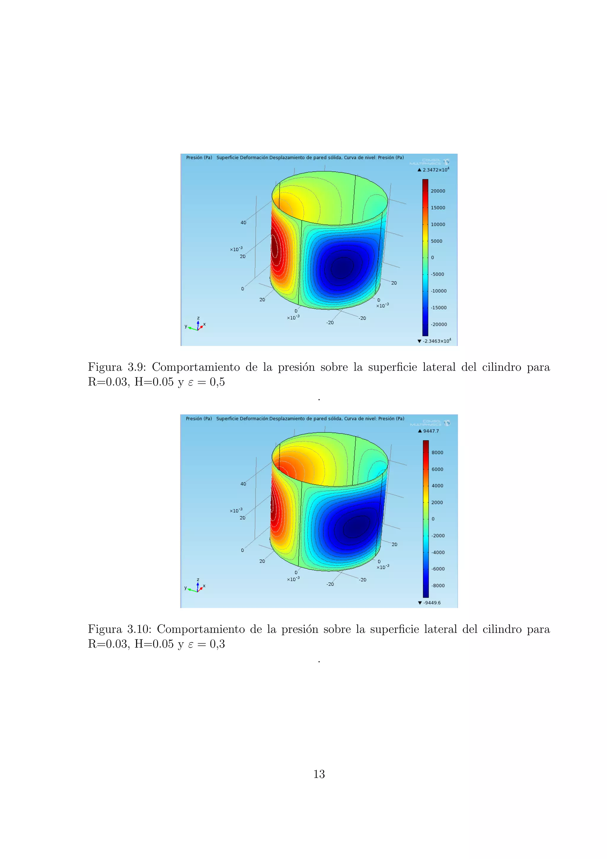 Figura 3.9: Comportamiento de la presi´n sobre la superﬁcie lateral del cilindro para
                                      o
R=0.03, H=0.05 y ε = 0,5
                                        .




Figura 3.10: Comportamiento de la presi´n sobre la superﬁcie lateral del cilindro para
                                       o
R=0.03, H=0.05 y ε = 0,3
                                         .




                                         13
 