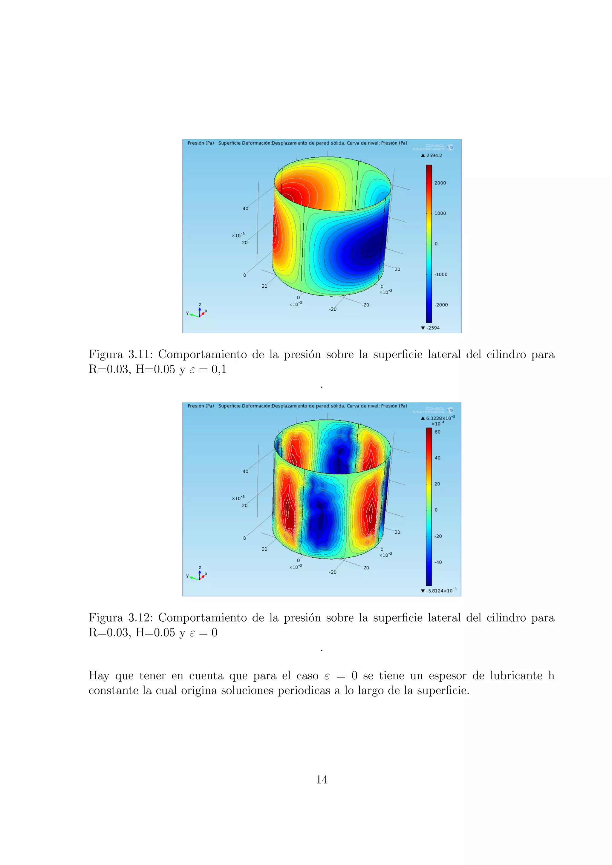 Figura 3.11: Comportamiento de la presi´n sobre la superﬁcie lateral del cilindro para
                                       o
R=0.03, H=0.05 y ε = 0,1
                                         .




Figura 3.12: Comportamiento de la presi´n sobre la superﬁcie lateral del cilindro para
                                       o
R=0.03, H=0.05 y ε = 0
                                         .

Hay que tener en cuenta que para el caso ε = 0 se tiene un espesor de lubricante h
constante la cual origina soluciones periodicas a lo largo de la superﬁcie.




                                         14
 