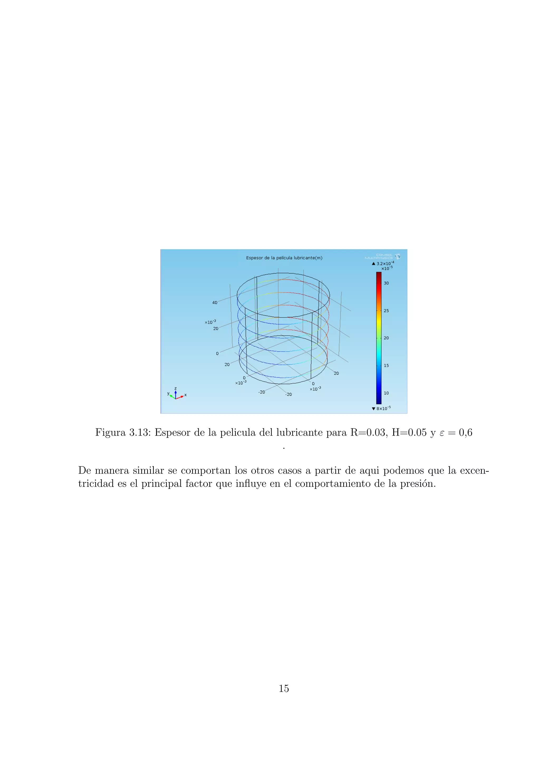 Figura 3.13: Espesor de la pelicula del lubricante para R=0.03, H=0.05 y ε = 0,6
                                             .

De manera similar se comportan los otros casos a partir de aqui podemos que la excen-
tricidad es el principal factor que inﬂuye en el comportamiento de la presi´n.
                                                                           o




                                         15
 
