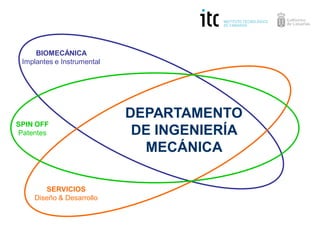 BIOMECÁNICA
 Implantes e Instrumental




                            DEPARTAMENTO
SPIN OFF
Patentes                     DE INGENIERÍA
                              MECÁNICA

       SERVICIOS
    Diseño & Desarrollo
 