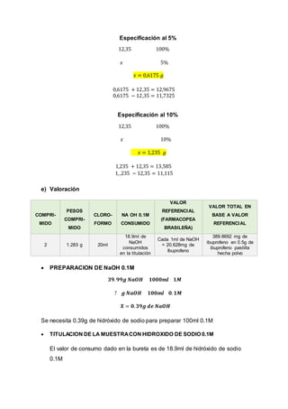 Especificación al 5%
12,35 100%
𝑥 5%
𝑥 = 0,6175 𝑔
0,6175 + 12,35 = 12,9675
0,6175 − 12,35 = 11,7325
Especificación al 10%
12,35 100%
𝑥 10%
𝑥 = 1,235 𝑔
1,235 + 12,35 = 13,585
1,,235 − 12,35 = 11,115
e) Valoración
 PREPARACION DE NaOH 0.1M
𝟑𝟗. 𝟗𝟗𝒈 𝑵𝒂𝑶𝑯 𝟏𝟎𝟎𝟎𝒎𝒍 𝟏𝑴
? 𝒈 𝑵𝒂𝑶𝑯 𝟏𝟎𝟎𝒎𝒍 𝟎. 𝟏𝑴
𝑿 = 𝟎. 𝟑𝟗𝒈 𝒅𝒆 𝑵𝒂𝑶𝑯
Se necesita 0.39g de hidróxido de sodio para preparar 100ml 0.1M
 TITULACION DE LA MUESTRACON HIDROXIDO DE SODIO 0.1M
El valor de consumo dado en la bureta es de 18.9ml de hidróxido de sodio
0.1M
COMPRI-
MIDO
PESOS
COMPRI-
MIDO
CLORO-
FORMO
NA OH 0.1M
CONSUMIDO
VALOR
REFERENCIAL
(FARMACOPEA
BRASILEÑA)
VALOR TOTAL EN
BASE A VALOR
REFERENCIAL
2 1.283 g 20ml
18.9ml de
NaOH
consumidos
en la titulación
Cada 1ml de NaOH
= 20.628mg de
Ibuprofeno
389.8692 mg de
ibuprofeno en 0.5g de
ibuprofeno pastilla
hecha polvo
 