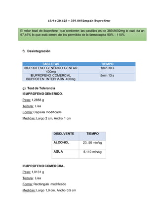 𝟏𝟖. 𝟗 𝒙 𝟐𝟎. 𝟔𝟐𝟖 = 𝟑𝟖𝟗. 𝟖𝟔𝟗𝟐𝒎𝒈 𝒅𝒆 𝒊𝒃𝒖𝒑𝒓𝒐𝒇𝒆𝒏𝒐
f) Desintegración
g) Test de Tolerancia
IBUPROFENO GENERICO.
Peso: 1,2858 g
Textura: Lisa
Forma: Capsula modificada
Medidas: Largo 2 cm, Ancho 1 cm
DISOLVENTE TIEMPO
ALCOHOL 23, 50 min/sg
AGUA 5,110 min/sg
IBUPROFENO COMERCIAL.
Peso: 1,0131 g
Textura: Lisa
Forma: Rectángulo modificado
Medidas: Largo 1,9 cm, Ancho 0,9 cm
TABLETAS TIEMPO
IBUPROFENO GENÉRICO GENFAR
400mg
1min 30 s
IBUPROFENO COMERCIAL
IBUPROFEN INTEPHARN 400mg
5min 13 s
El valor total de ibuprofeno que contienen las pastillas es de 389.8692mg lo cual da un
97.46% lo que está dentro de los permitido de la farmacopea 90% - 110%
 