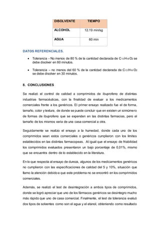 DISOLVENTE TIEMPO
ALCOHOL 12.19 min/sg
AGUA 60 min
DATOS REFERENCIALES.
 Tolerancia - No menos de 80 % de la cantidad declarada de C13 H18 O2 se
debe disolver en 60 minutos.
 Tolerancia – no menos del 60 % de la cantidad declarada de C13 H18 O2
se debe disolver en 30 minutos.
8. CONCLUSIONES
Se realizó el control de calidad a comprimidos de ibuprofeno de distintas
industrias farmacéuticas, con la finalidad de evaluar a los medicamentos
comerciales frente a los genéricos. El primer ensayo realizado fue el de forma,
tamaño, color y textura, de donde se puede concluir que en existen un sinnúmero
de formas de ibuprofeno que se expenden en las distintas farmacias, pero el
tamaño de los mismos varia de una casa comercial a otra.
Seguidamente se realizo el ensayo a la humedad, donde cada uno de los
comprimidos sean estos comerciales o genéricos cumplieron con los límites
establecidos en las distintas farmacopeas. Al igual que el ensayo de friabilidad
los comprimidos evaluados presentaron un bajo porcentaje de 0,01%, mismo
que se encuentra dentro de lo establecido en la literatura.
En lo que respecta al ensayo de dureza, algunos de los medicamentos genéricos
no cumplieron con las especificaciones de calidad del 5 y 10%, situación que
llamo la atención debidoa que este problema no se encontró en los comprimidos
comerciales.
Además, se realizó el test de desintegración a ambos tipos de comprimidos,
donde se logró apreciar que uno de los fármacos genéricos se desintegro mucho
más rápido que uno de casa comercial. Finalmente, el test de tolerancia evaluó
dos tipos de solventes como son el agua y el etanol, obteniendo como resultado
 