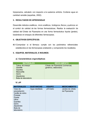 tripiperazina, calculado con respecto a la sustancia anhidra. Contiene agua en
cantidad variable (española, 2002).
3. RESULTADOS DE APRENDIZAJE
Desarrolla métodos analíticos, micro analíticos, biológicos, físicos y químicos en
el control de calidad de las formas farmacéuticas; Realiza la evaluación de
calidad del Citrato de Piperazina en una forma farmacéutica liquida (jarabe),
basándose en ensayos de diferentes farmacopeas.
4. OBJETIVOS ESPECÍFICOS:
4.1 Comprobar si el fármaco cumple con los parámetros referenciales
establecidos en las farmacopeas analizando y comparando los resultados.
5. EQUIPOS, MATERIALES, E INSUMOS:
a) Características organolépticas
MATERIALES MEDICAMENTO
Tubos de ensayo
Gradilla
Guantes
Mascarilla
Gorro
Zapatones
Bata de laboratorio
Citrato de Piperazina (comercial,
genérico, elaborado)
b) pH
MATERIALES SUSTANCIAS EQUIPO MEDICAMENTO
Vaso de
precipitación
Varilla de vidrio
Probeta
Pipeta
Otros
Guantes
Gorro
Zapatones
Bata de
laboratorio
Agua destilada pH-metro Jarabe de citrato
de Piperazina
 
