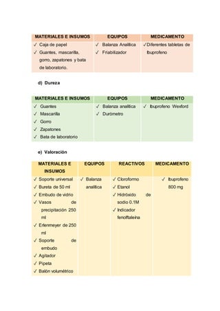 MATERIALES E INSUMOS EQUIPOS MEDICAMENTO
✓ Caja de papel
✓ Guantes, mascarilla,
gorro, zapatones y bata
de laboratorio.
✓ Balanza Analítica
✓ Friabilizador
✓Diferentes tabletas de
Ibuprofeno
d) Dureza
MATERIALES E INSUMOS EQUIPOS MEDICAMENTO
✓ Guantes
✓ Mascarilla
✓ Gorro
✓ Zapatones
✓ Bata de laboratorio
✓ Balanza analítica
✓ Durómetro
✓ Ibuprofeno Wexford
e) Valoración
MATERIALES E
INSUMOS
EQUIPOS REACTIVOS MEDICAMENTO
✓ Soporte universal
✓ Bureta de 50 ml
✓ Embudo de vidrio
✓ Vasos de
precipitación 250
ml
✓ Erlenmeyer de 250
ml
✓ Soporte de
embudo
✓ Agitador
✓ Pipeta
✓ Balón volumétrico
✓ Balanza
analítica
✓ Cloroformo
✓ Etanol
✓ Hidróxido de
sodio 0.1M
✓ Indicador
fenolftaleína
✓ Ibuprofeno
800 mg
 