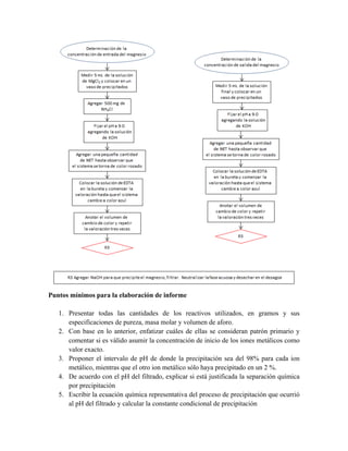 Puntos mínimos para la elaboración de informe 
1. Presentar todas las cantidades de los reactivos utilizados, en gramos y sus 
especificaciones de pureza, masa molar y volumen de aforo. 
2. Con base en lo anterior, enfatizar cuáles de ellas se consideran patrón primario y 
comentar si es válido asumir la concentración de inicio de los iones metálicos como 
valor exacto. 
3. Proponer el intervalo de pH de donde la precipitación sea del 98% para cada ion 
metálico, mientras que el otro ion metálico sólo haya precipitado en un 2 %. 
4. De acuerdo con el pH del filtrado, explicar si está justificada la separación química 
por precipitación 
5. Escribir la ecuación química representativa del proceso de precipitación que ocurrió 
al pH del filtrado y calcular la constante condicional de precipitación 
 